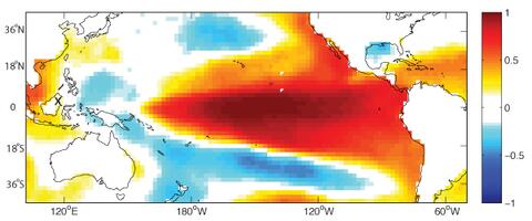 Global Change & Paleoclimate