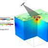 Geodesy